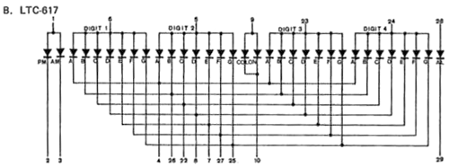 LTC-617