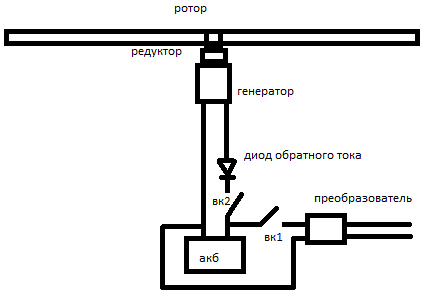 Конструкция ветрогенератора