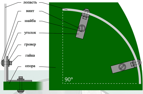 Присоединение лопастей к опоре