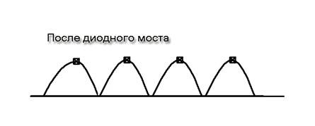 Полуволны