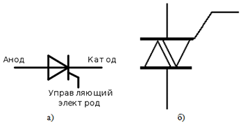 Тиристор и симистор