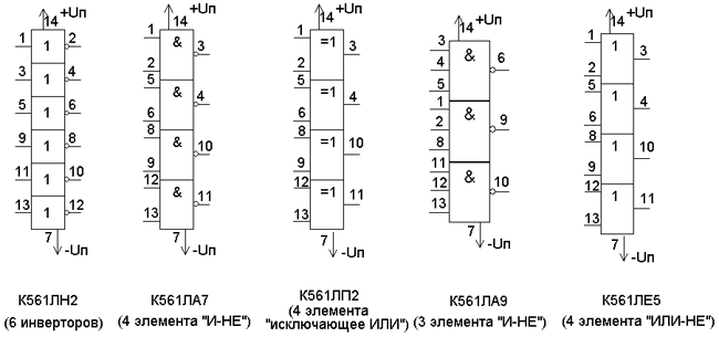 Цоколевка