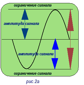 Синусоид