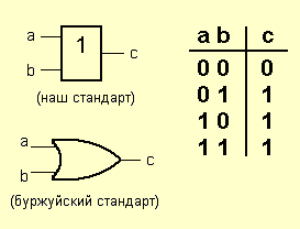 Элемент ИЛИ