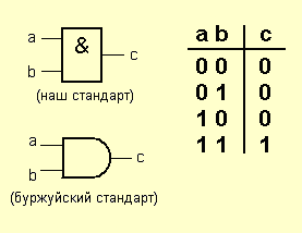 Элемент И