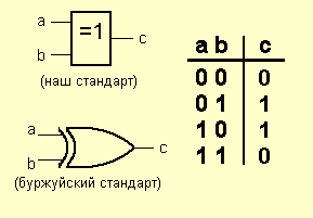 Элемент исключающее ИЛИ