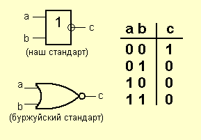 Элемент ИЛИ-НЕ