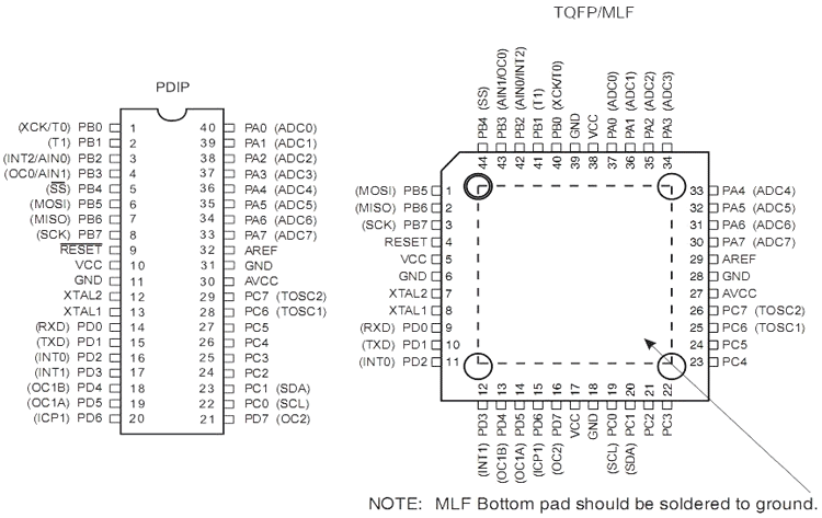 Распиновка ATmega8535x