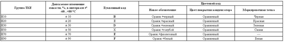 Таблица ТКЕ