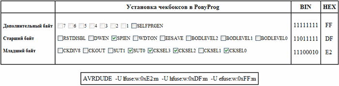 Фьюзы