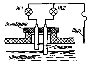 Индикатор уровня электролита в аккумуляторе