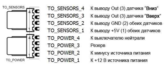 Соединения