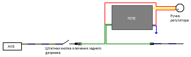 Структурная схема