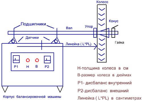 Балансировочная машина