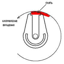 Бегунок