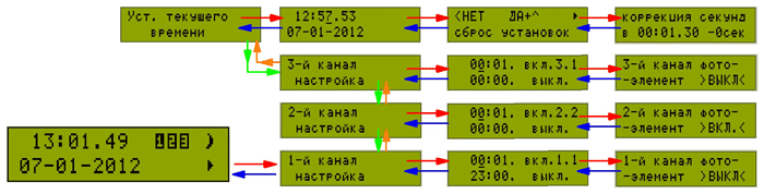 Меню таймера