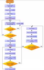 Логика работы