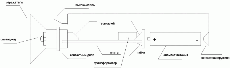 Конструкция светодиодного фонарика