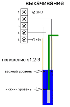 Выкачивание