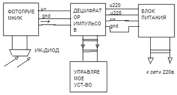 Блок-схема