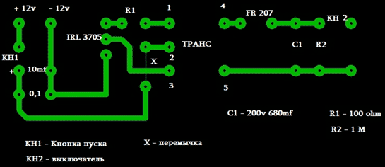 ПП Гаусс Гана