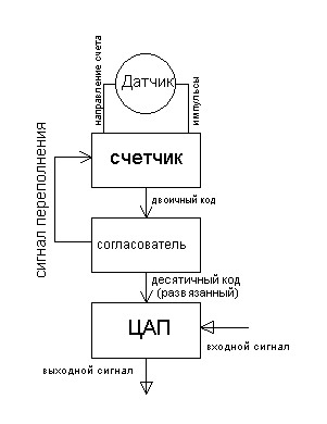 Блок схема устройства