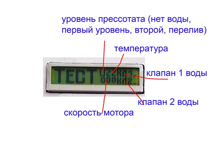 обозначения на индикаторе в тестовом режиме
