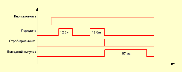 Short Pulse