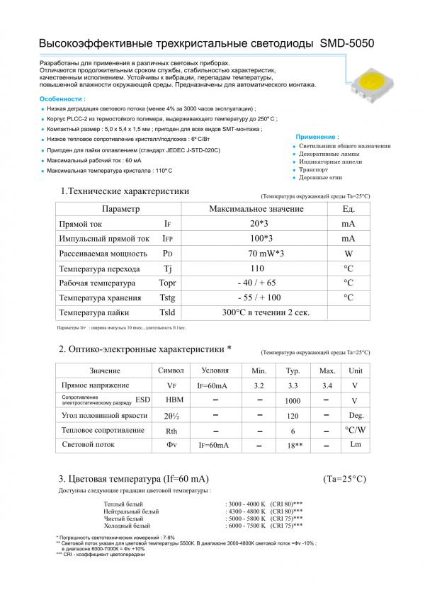 Светодиоды smd5050