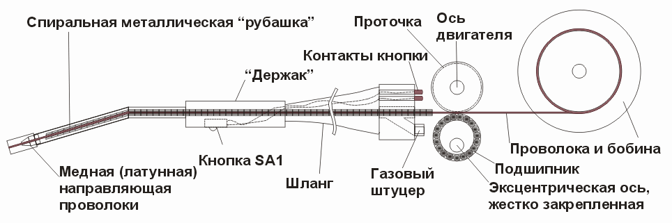 Рис.3