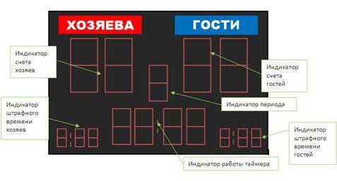 проект
