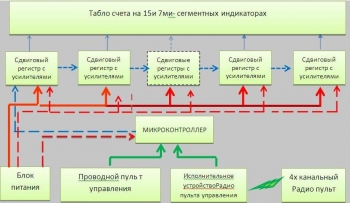 структурная схема upg