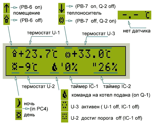 Символы ЖКИ