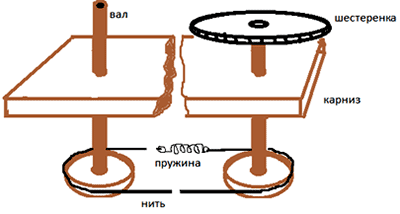Механика
