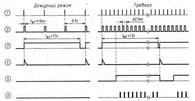 Эпюры сигналов