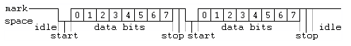 Последовательный протокол UART