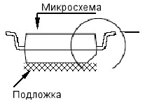 Расположение микросхемы на подложке