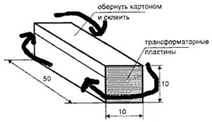 Направление намотки проволоки