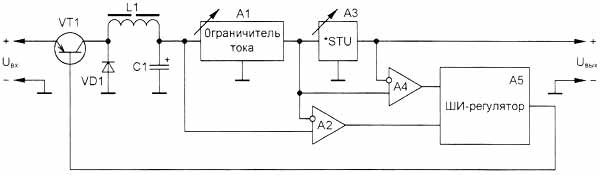 Функциональная схема