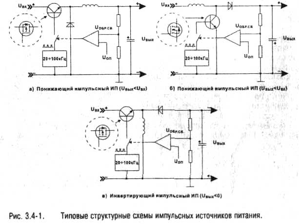 Импульсные источники питания