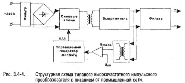 Структурная схема типового импульсного преобразователя с питанием от промышленной сети