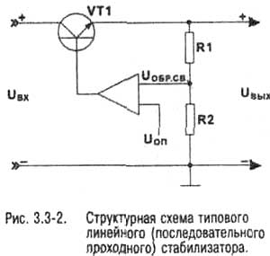 Структурная схема типового линейного стабилизатора