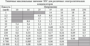 Таблица 9