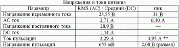 Таблица 1