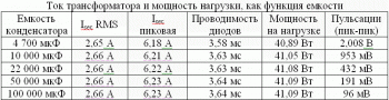 Таблица 5