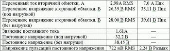 Таблица 0
