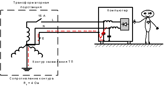 Безопасная система заземления