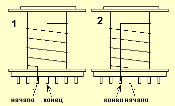 Рисунок 2