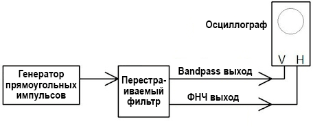 Блок-схема с применением перестраиваемого фильтра для отображения двойной спирали