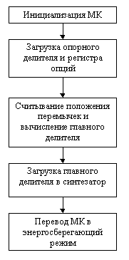 Рис.5: алгоритм